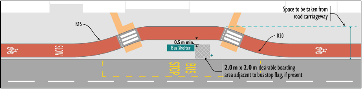 Reproduction of "Bus stop bypass (with island)" [Figure 3.22] from Cycling by Design