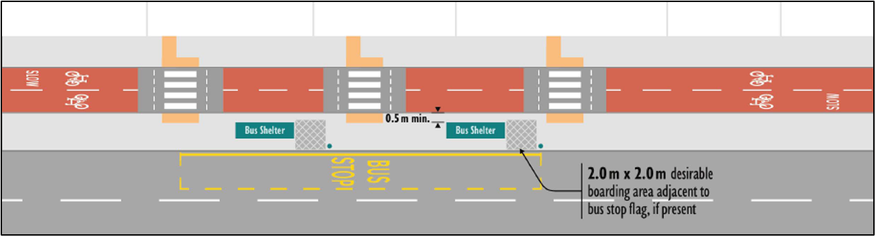 Reproduction of "Bus stop bypass (continuous island)" [Figure 3.23] from Cycling by Design