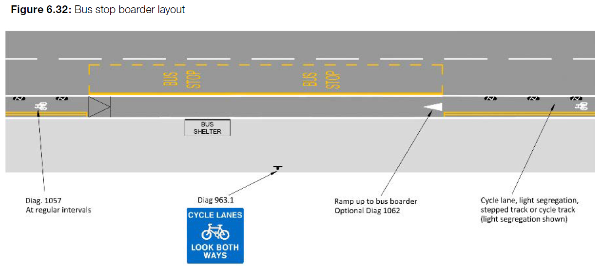 Reproduction of "Bus stop boarder layout" [Figure 6.32] from LTN 1/20