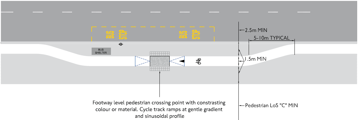 Reproduction of "Indicative bus stop bypass layout" [Figure 23] from TfL Guidance 2017