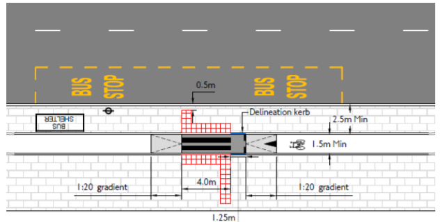 Reproduction of "One-way cycle track" from TFL guidance note 2018