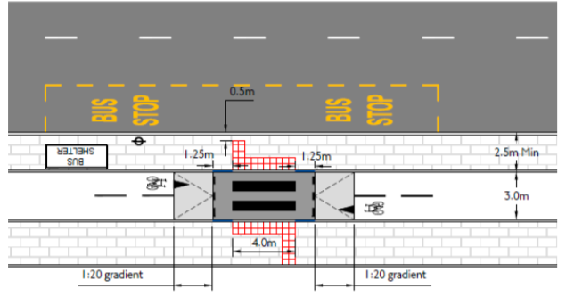 Reproduction of "two-way cycle track" from TFL guidance note 2018