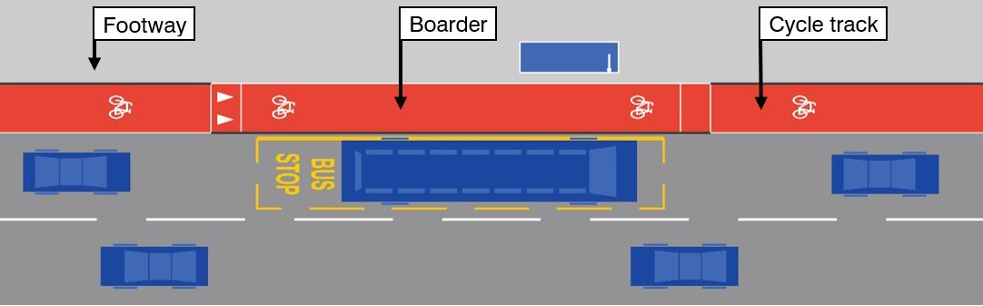 A plan view of a bus stop boarder (but note that in the main report we do not use this term)
