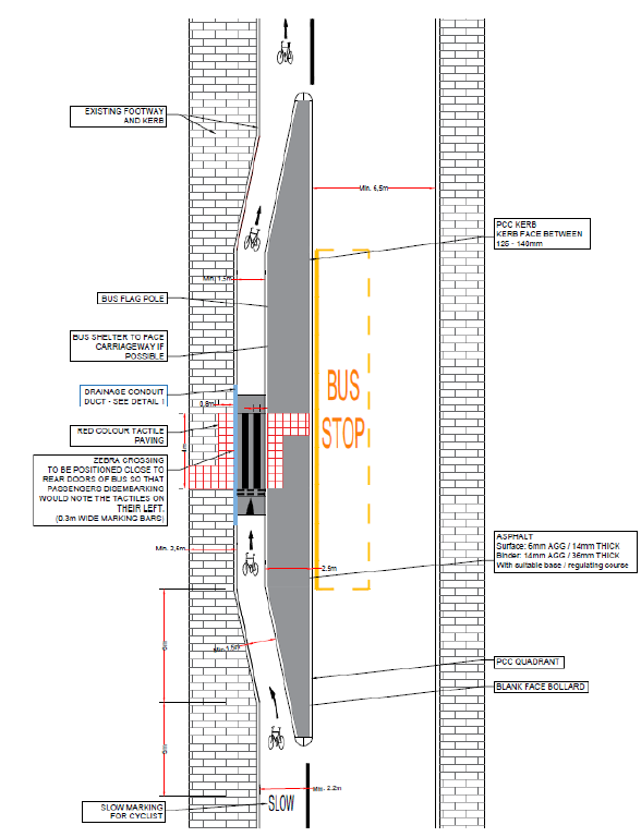 Reproduction of "Template for cycle bypass, where footway or road space is generous" [Fig.1] from Camden Council guidance