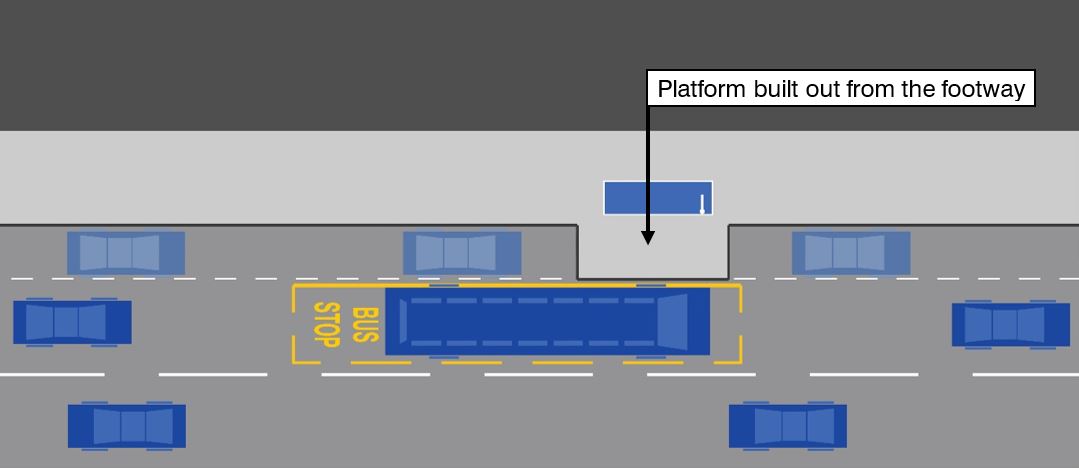 A small platform projecting outwards from the footway towards the bus cage on the carriageway. There are parking bays either side of the platform.