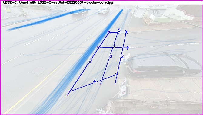 One of four images from cameras positioned above the junction. The first shows only the background image. The second has red lines superimposed indicating the paths of cars. The third has blue lines superimposed showing the paths of cyclists. The fourth has green and yellow lines superimposed showing the paths of pedestrians.