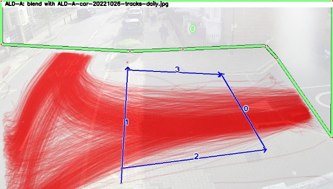One of four images from cameras positioned above the junction. The first shows only the background image. The second has red lines superimposed indicating the paths of cars. The third has blue lines superimposed showing the paths of cyclists. The fourth has green and yellow lines superimposed showing the paths of pedestrians.