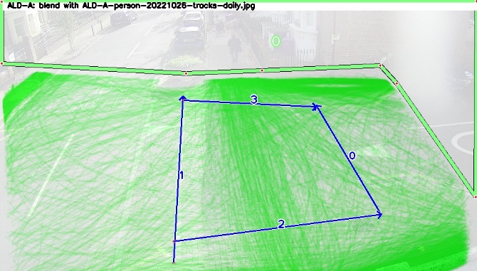 One of four images from cameras positioned above the junction. The first shows only the background image. The second has red lines superimposed indicating the paths of cars. The third has blue lines superimposed showing the paths of cyclists. The fourth has green and yellow lines superimposed showing the paths of pedestrians.
