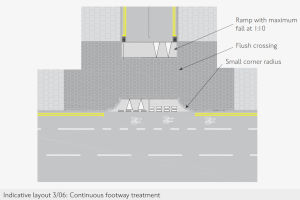Diagram 3/06 from London Cycling Design Standards. Refer to description in main text.