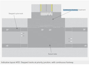 Diagram 4/02 from London Cycling Design Standards. Refer to description in main text.