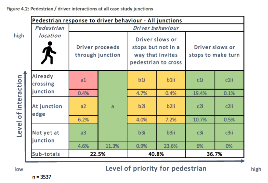 Image of table copied from original document. Breaks up interactions into many separate categories. Refer to main text for further description.