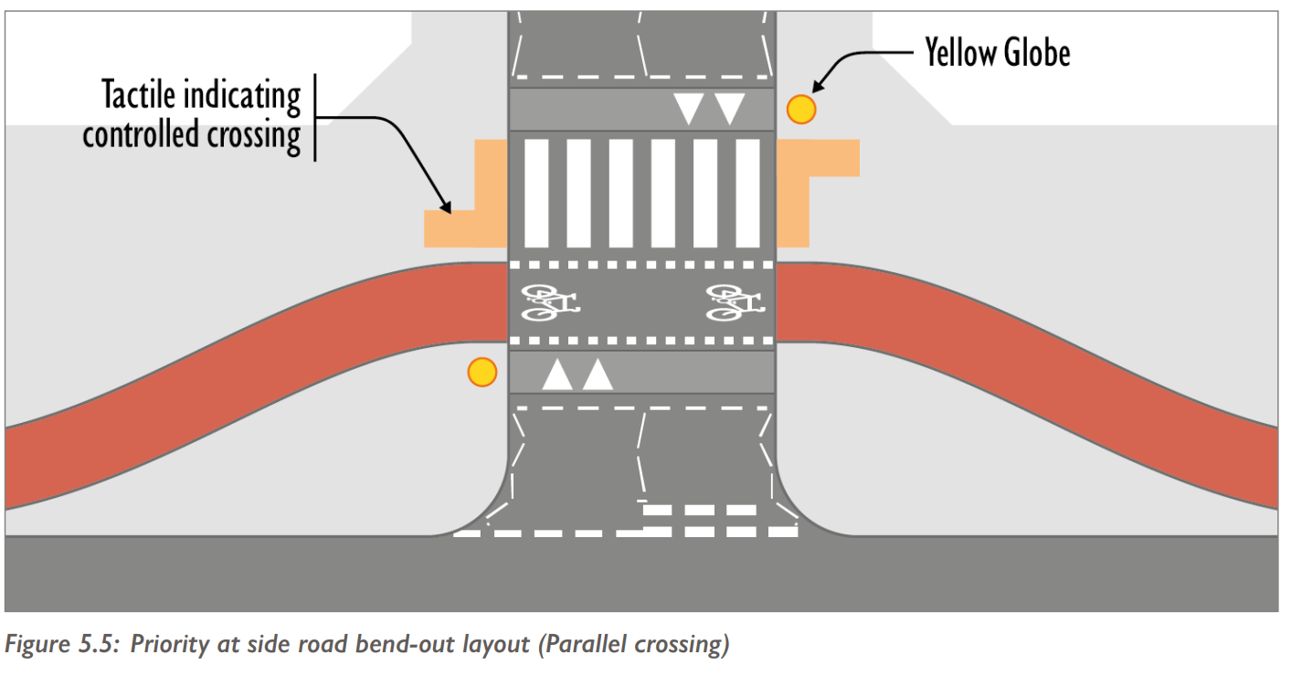 Figure 5.5 from Cycling by Design titled "Priority at side road bend-out layout (Parallel crossing)"