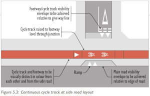 Shows a plan view of a cycle track and a footway carrying on across the end of a side road at their junction.