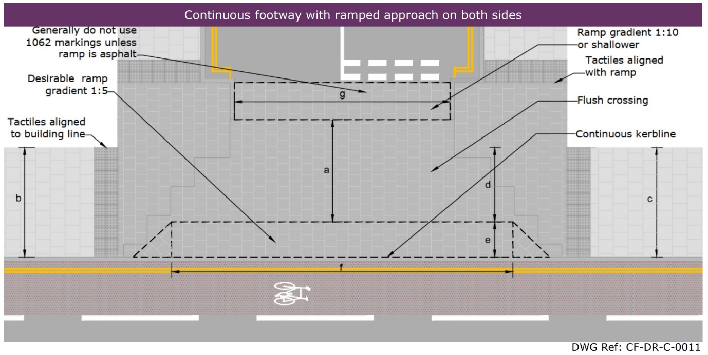 Edinburgh Street Design Guidance Drawing CF-DR-C-0011. Image includes many details written on the image.