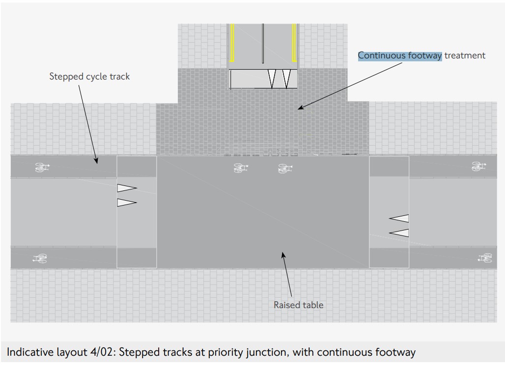 London Cycling Design Standards Indicative Layout 4/02. Image includes several details written on it.