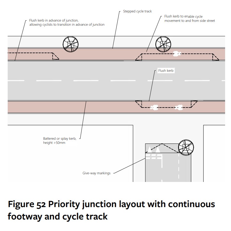 Figure 52 from Leicester Street Design Guide. Image includes many details written on it.