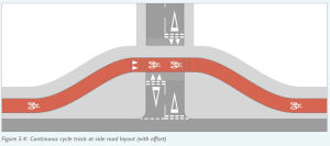 Shows a cycle track that diverts into the end of a side road before it and the associated footway cross the side road.