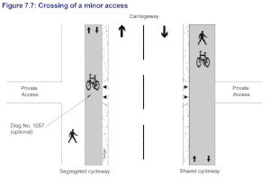 Figure 7.7 from 2010 version of Cycling by Design. Titled "Crossing of a minor access"